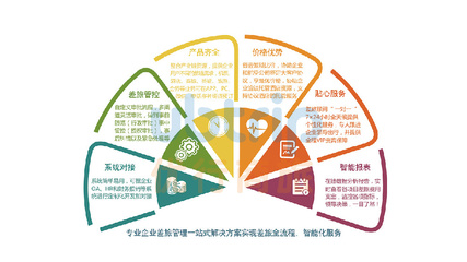 專業與藝術 企業差旅管理的雙重奏